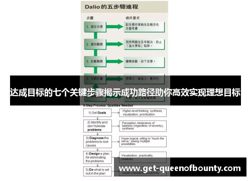 达成目标的七个关键步骤揭示成功路径助你高效实现理想目标