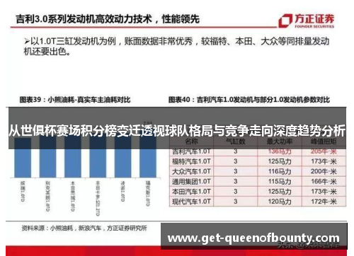 从世俱杯赛场积分榜变迁透视球队格局与竞争走向深度趋势分析