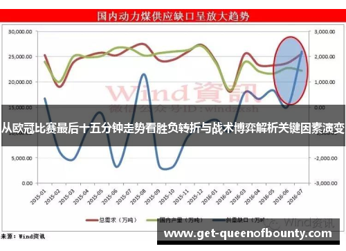 从欧冠比赛最后十五分钟走势看胜负转折与战术博弈解析关键因素演变