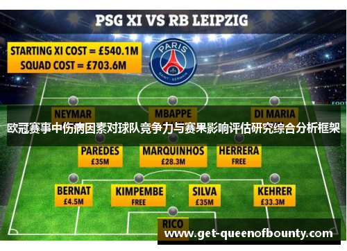 欧冠赛事中伤病因素对球队竞争力与赛果影响评估研究综合分析框架